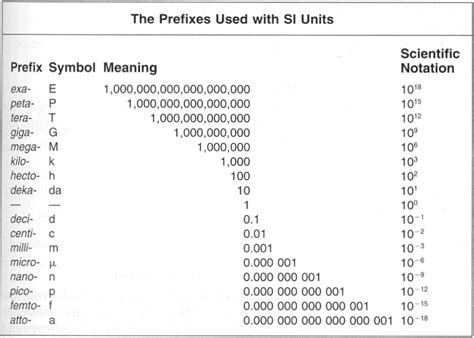 how many zeros in giga